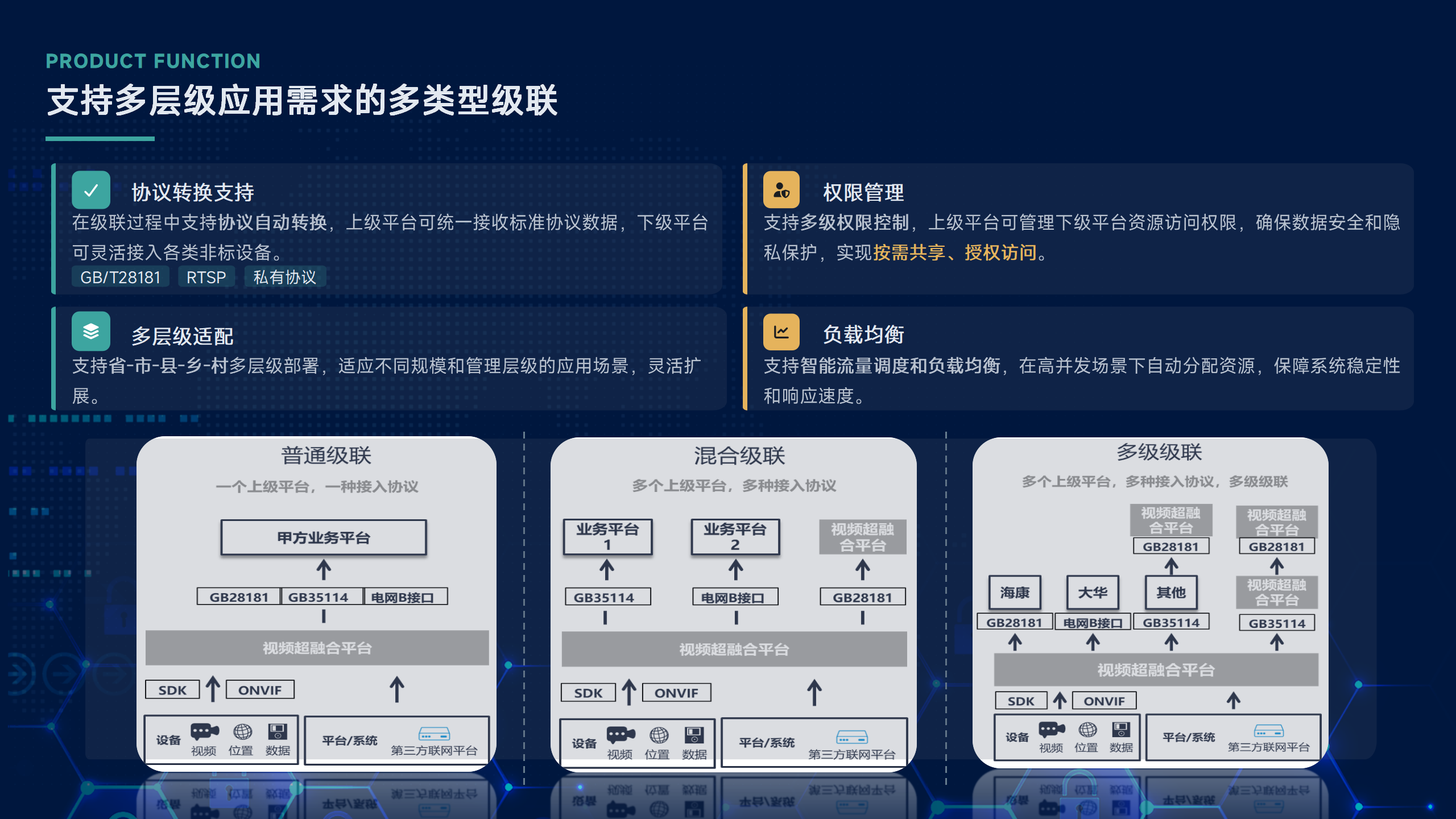 大小模型协同