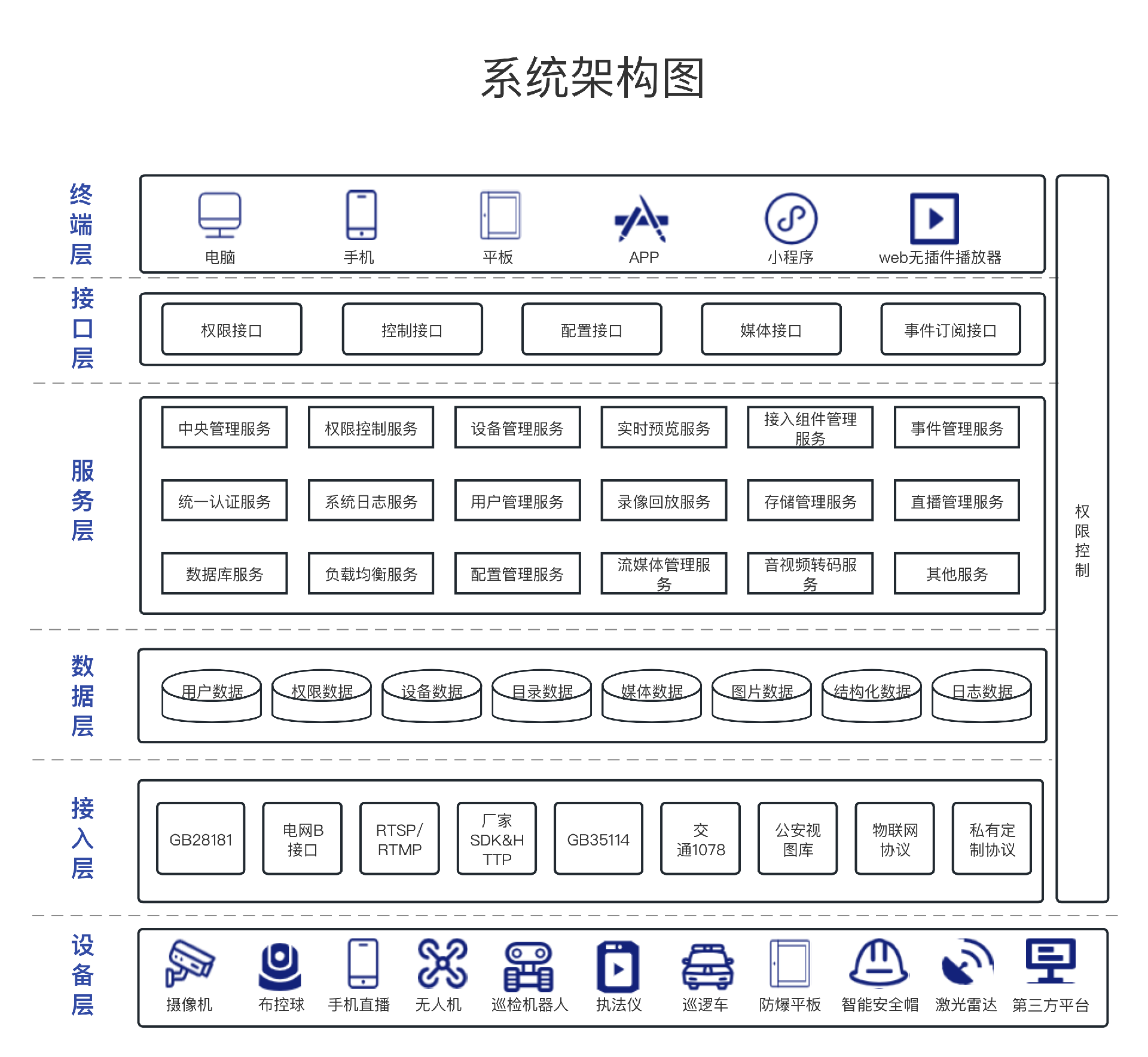 视频联网平台架构图.png
