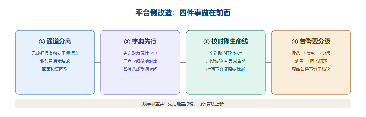 平台侧改造的四件事