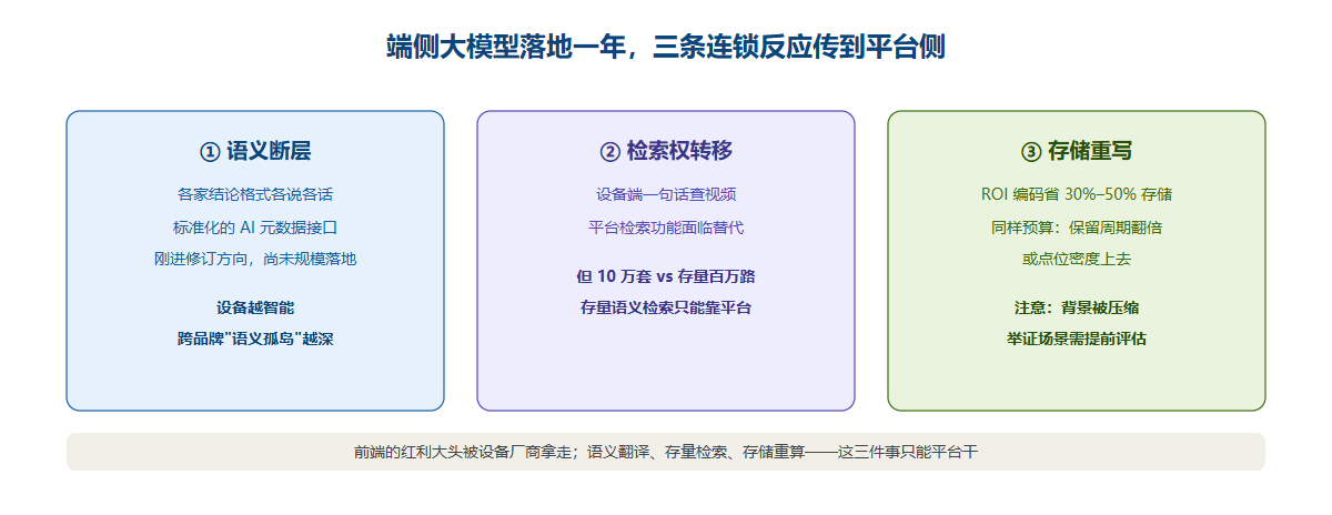 端侧大模型引发的三条连锁反应