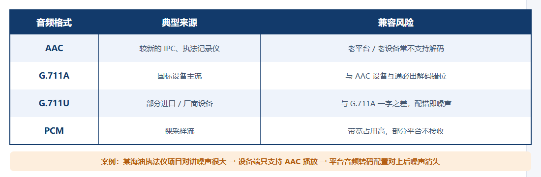 音频格式对照