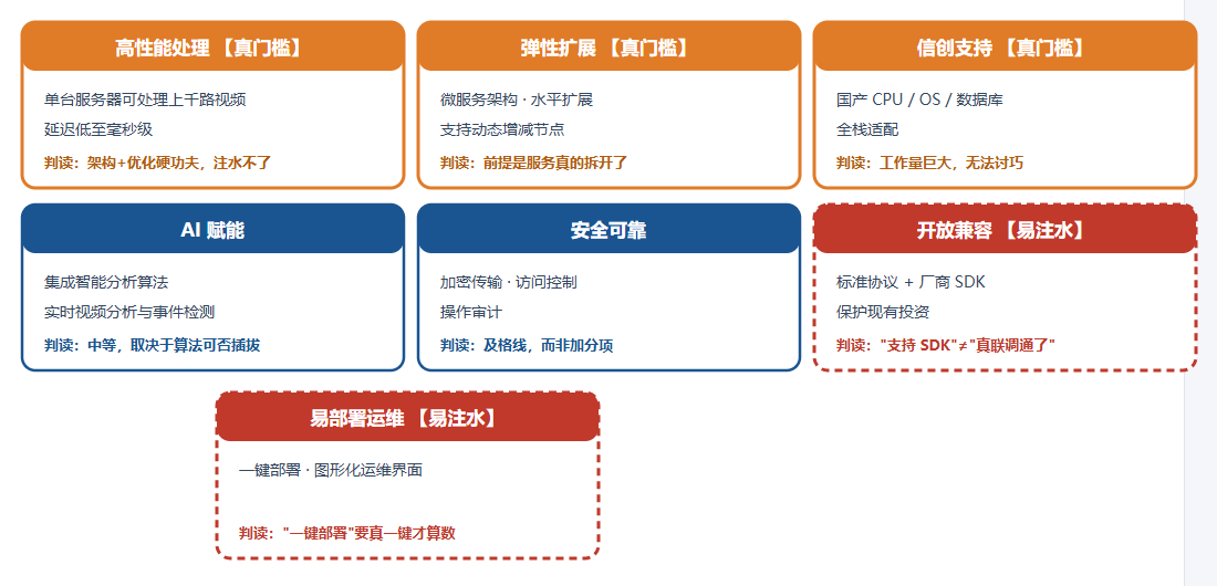 七项技术特色盘点
