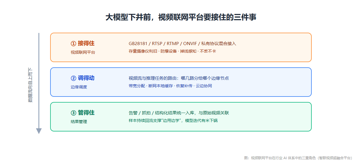 视频联网平台的三重角色