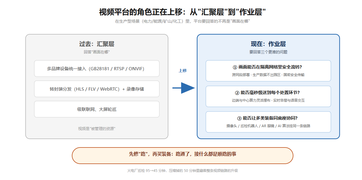 图3:视频平台的角色正在上移:从