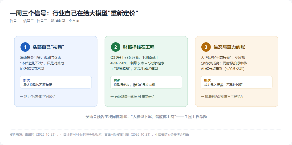 三个信号拆解