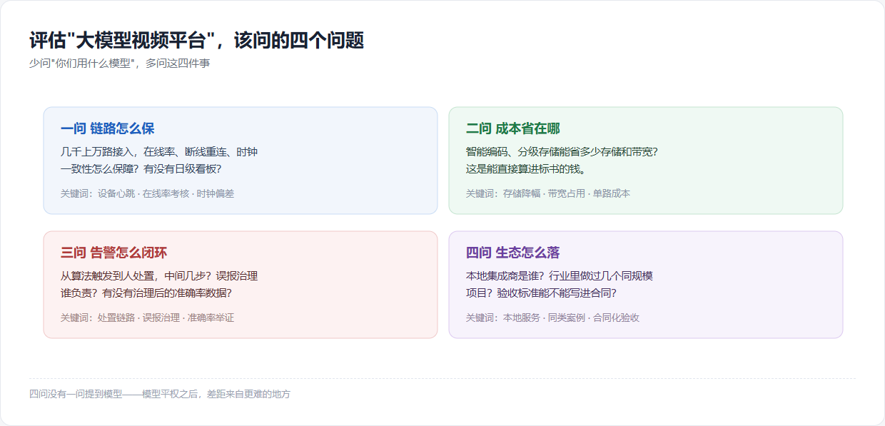 平台选型四问