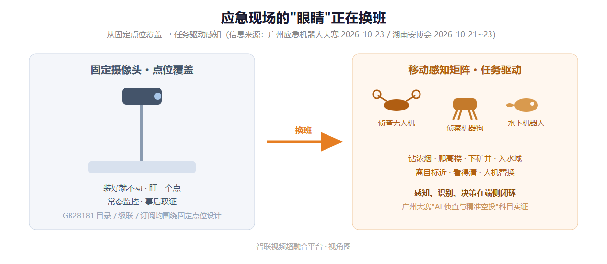 应急现场的眼睛正在换班