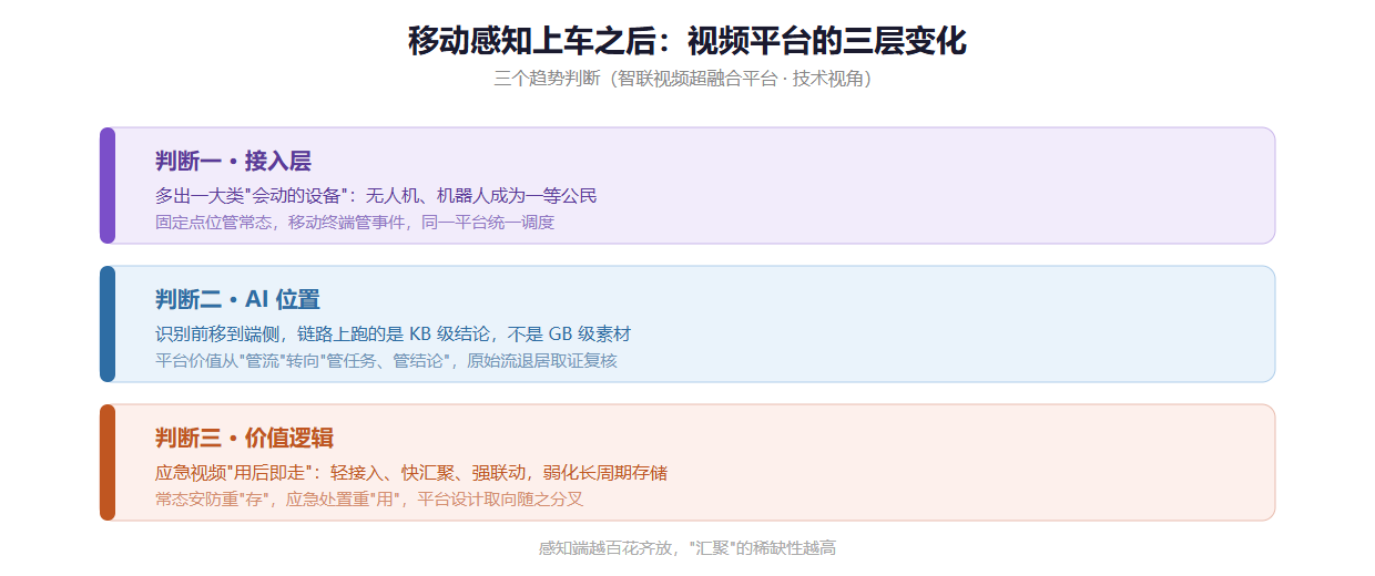 视频平台的三层变化